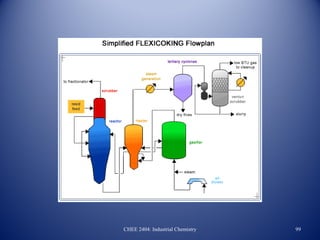 CHEE 2404: Industrial Chemistry   99
 