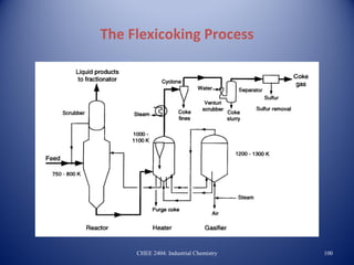 The Flexicoking Process




     CHEE 2404: Industrial Chemistry   100
 