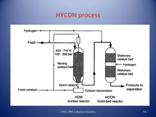 HYCON process




 CHEE 2404: Industrial Chemistry   106
 