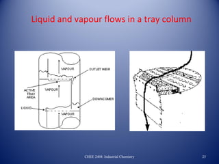 Liquid and vapour flows in a tray column




             CHEE 2404: Industrial Chemistry   25
 
