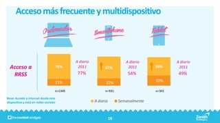 Acceso más frecuente y multidispositivo




                                            A diario                      A diario            A diario
  Acceso a                         76%       2011            67%           2011       56%      2011
   RRSS                                      77%                           54%                 49%
                                   21%                       22%                      32%

                                   n=1345                    n=931                    n=341

Base: Accede a internet desde este
dispositivo y está en redes sociales                   A diario        Semanalmente



                                                                  16
 