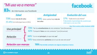 “Mi uso va a menos”
83% de internautas usa Facebook
               Edad                                    Antigüedad                        Evolución del uso
 73% tienen más de 25 años                    49%     tiene cuenta hace más de      17%     “Cada vez lo uso menos”
                                              tres años                             Y desciende el porcentaje de usuarios que
 31 años de media (igual que en 2011)                                               creen que su uso va a más
                                                                                             Base Tiene cuenta y utiliza Facebook: (1290)

  Uso principal                  73% “Ver las actualizaciones de mis contactos” (con frecuencia)
                                 42% “Compartir fotos con mis contactos” (con frecuencia)

  Relación                      66% “ Es mi red principal y la que más uso”
                                56% “Estoy totalmente satisfecho con el uso de esta red social”

  Relación con marcas                     78% han tenido contacto con alguna empresa o marca


                                                             25
 