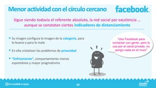 Menor actividad con el círculo cercano
   Sigue siendo todavía el referente absoluto, la red social por excelencia …
         aunque se constatan ciertos indicadores de distanciamiento


 Su imagen configura la imagen de la categoría, para          “Uso Facebook para
  lo bueno y para lo malo                                   contactar con gente, pero lo
                                                            uso por el canal privado, no
 En ella cristalizan los problemas de privacidad             pongo nada en el muro”

 “Enfriamiento”, comportamiento menos
  espontáneo y mayor pragmatismo




                                                    26
 
