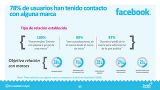 78% de usuarios han tenido contacto
con alguna marca
       Tipo de relación establecida

                     100%                               88%                         87%
             “Hacerme fan/ Unirme             “Leer actualizaciones de      “Accedo al perfil de la
             a la página o grupo de           la marca desde el menú       marca para informarme
                   una marca”                        de inicio”               de lo que publica”



Objetivo relación
con marcas

    Base: Tiene relación con alguna marca o empresa a través de Facebook (1009)


                                                          45
 