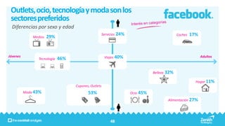 Outlets, ocio, tecnología y moda son los
 sectores preferidos
  Diferencias por sexo y edad
                                                       Servicios 24%                              Coches   17%
              Medios   29%


Jóvenes                                                 Viajes 40%                                               Adultos
                 Tecnología   46%

                                                                                  Belleza   32%
                                                                                                             Hogar 11%
                                    Cupones, Outlets
          Moda 43%                         53%                         Ocio 45%
                                                                                             Alimentación 27%




                                                            48
 