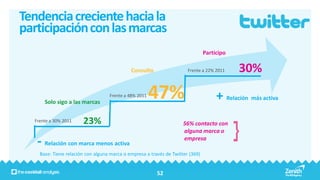 Tendencia creciente hacia la
participación con las marcas
                                                                                Participo

                                             Consulto                  Frente a 22% 2011    30%

      Solo sigo a las marcas
                                   Frente a 48% 2011   47%                           + Relación más activa
  Frente a 30% 2011    23%                                           56% contacto con
                                                                     alguna marca o

   - Relación con marca menos activa                                 empresa

    Base: Tiene relación con alguna marca o empresa a través de Twitter (369)


                                                         52
 