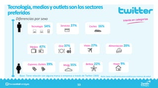 Tecnología, medios y outlets son los sectores
preferidos
   Diferencias por sexo
                Tecnología   54%             Servicios 27%                Coches   16%




                                           Ocio 37%                 Viajes 27%               Alimentación 20%
               Medios   47%



             Cupones, Outlets 39%               Moda 35%              Belleza   22%              Hogar 9%



     Base: Tiene relación con alguna marca o empresa a través de Twitter (369) Nota: base insuficiente para análisis por tramos de edad


                                                              53
 