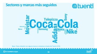 Sectores y marcas más seguidos




   Base: Tiene relación con alguna marca o empresa a través de Tuenti (174)


                                                        56
 