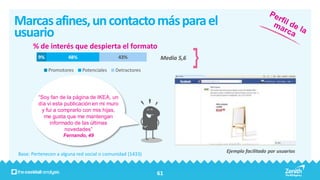 Marcas afines, un contacto más para el
usuario
      % de interés que despierta el formato
        9%            48%                   43%            Media 5,6
             Promotores     Potenciales    Detractores




        “Soy fan de la página de IKEA, un
        día vi esta publicación en mi muro
         y fui a comprarlo con mis hijas,
          me gusta que me mantengan
             informado de las últimas
                    novedades”
                    Fernando, 49


                                                                       Ejemplo facilitado por usuarios
Base: Pertenecen a alguna red social o comunidad (1433)


                                                          61
 