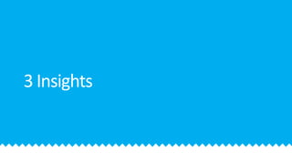 3 Insights
 