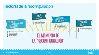 Factores de la reconfiguración




                           77
 