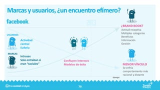 Marcas y usuarios, ¿un encuentro efímero?

                                                             ¿BRAND BOOK?
                                                             Actitud receptiva
                                                             Múltiples categorías
USUARIOS
                                                             Beneficios
           Actividad                                         Información
           central                                           Gestión
           Euforia
MARCAS
           Intrusas
           Solo entraban si   Confluyen intereses
           eran “sociales”    Modelos de éxito                MENOR VÍNCULO
                                                              Se enfría
                                                              comportamiento más
                                                              racional y distante
                                                    tiempo



                                         79
 