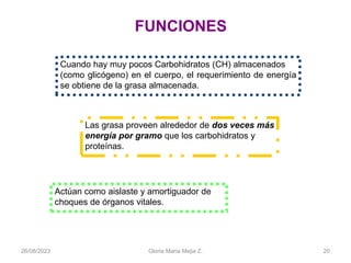 26/08/2023 Gloria Maria Mejia Z. 20
Cuando hay muy pocos Carbohidratos (CH) almacenados
(como glicógeno) en el cuerpo, el requerimiento de energía
se obtiene de la grasa almacenada.
Las grasa proveen alrededor de dos veces más
energía por gramo que los carbohidratos y
proteínas.
FUNCIONES
Actúan como aislaste y amortiguador de
choques de órganos vitales.
 
