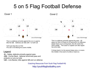 5 on 5 Flag Football Defense
Cover 1
CBCB
LBLB
S
●S – Safety, defends primarily against pass
●CB – Corner Back , defense short/med pass and
protects vs runs out side
●LB – Line Backer, blitz against QB and run defense
Cover 2
CBCB
LBS
S
Line of Scrimmage Line of Scrimmage
This is a defense primarily against the run or used to
blitz the QB. Defense can blitz with 1 or both LB.
●LB must stop the run first
●If a LB is not blitzing he covers middle.
This is a defense primarily against the pass. LB
plays run first or if there is no hand-off or no offensive
player lined up at running back, the LB covers the
short middle The coach or captain can also signal
the LB to blitz.
S drops back in to the second deep zone, or covers
the middle in the event of a blitz or read run.Legend
Coaching Resources From Youth Flag Football HQ
http://youthflagfootballhq.com
 