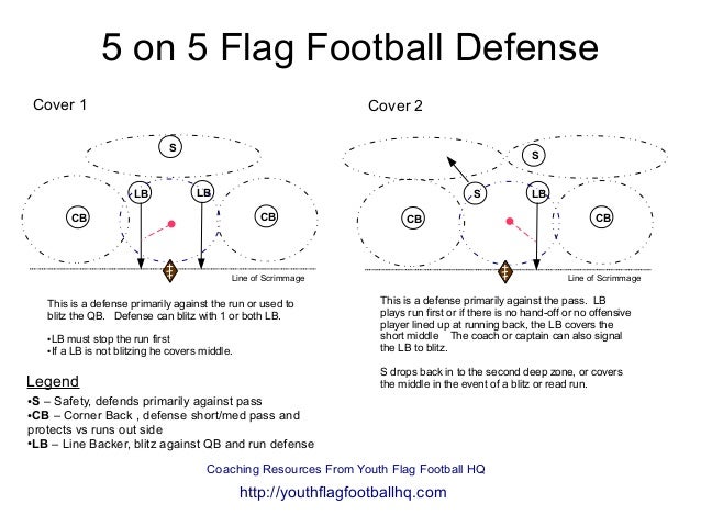 5-on-5-flag-football-defense-diagram