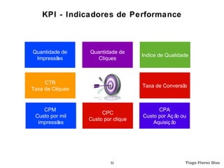 KPI - Indicadores de Performance



Quantidade de     Quantidade de
                                     Indice de Qualidade
 Impressões          Cliques



     CTR
                                     Taxa de Conversão
Taxa de Cliques


    CPM                                    CPA
                       CPC
 Custo por mil                       Custo por Aç ã ou
                                                    o
                  Custo por clique
  impressões                             Aquisiç ão




                           18                         Tiago Flores Dias
 
