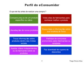 Perfil do eConsumidor

O que ele faz antes de realizar uma compra ?


Compara preç os de um produto             Visita sites de fabricantes para
    específico ou vários                    conhecer melhor o produto



                                       Busca lojas e informaç õ sobre
                                                               es
Lêavaliaç õ de novos produtos
           es
                                           sua localizaç ã física
                                                           o


   Troca informaç õ sobre
                    es                     Participa de concursos
  produtos dentro das mídias           promovidos pelos fabricantes ou
            sociais                               varejistas

 Assiste vídeos independentes
                                           Faz download de cupons de
   ou do fabricante sobre os
                                                  descontos
            produtos


                                      7                                  Tiago Flores Dias
 