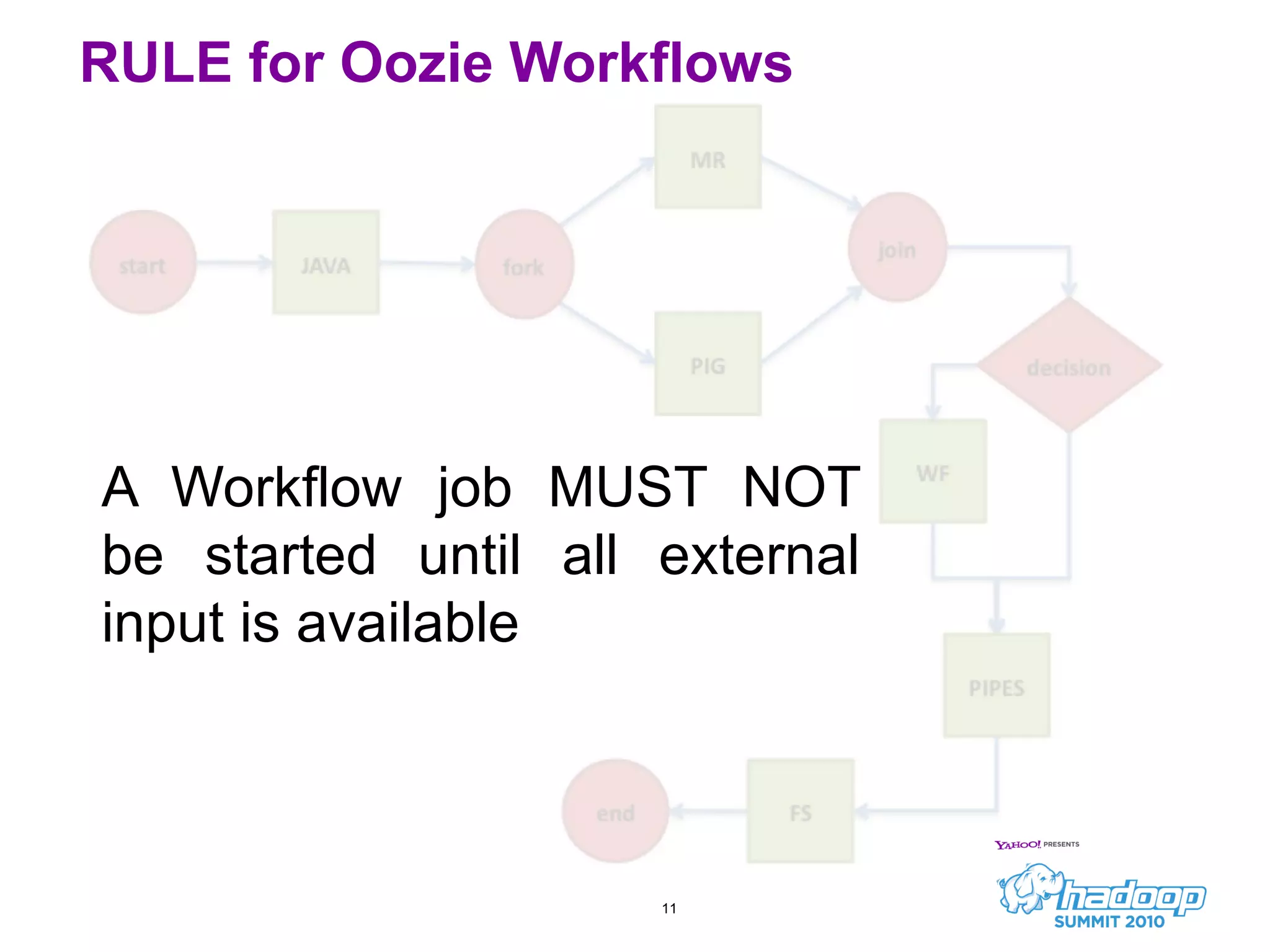 A Workflow job MUST NOT be started until all external input is available RULE for Oozie Workflows 