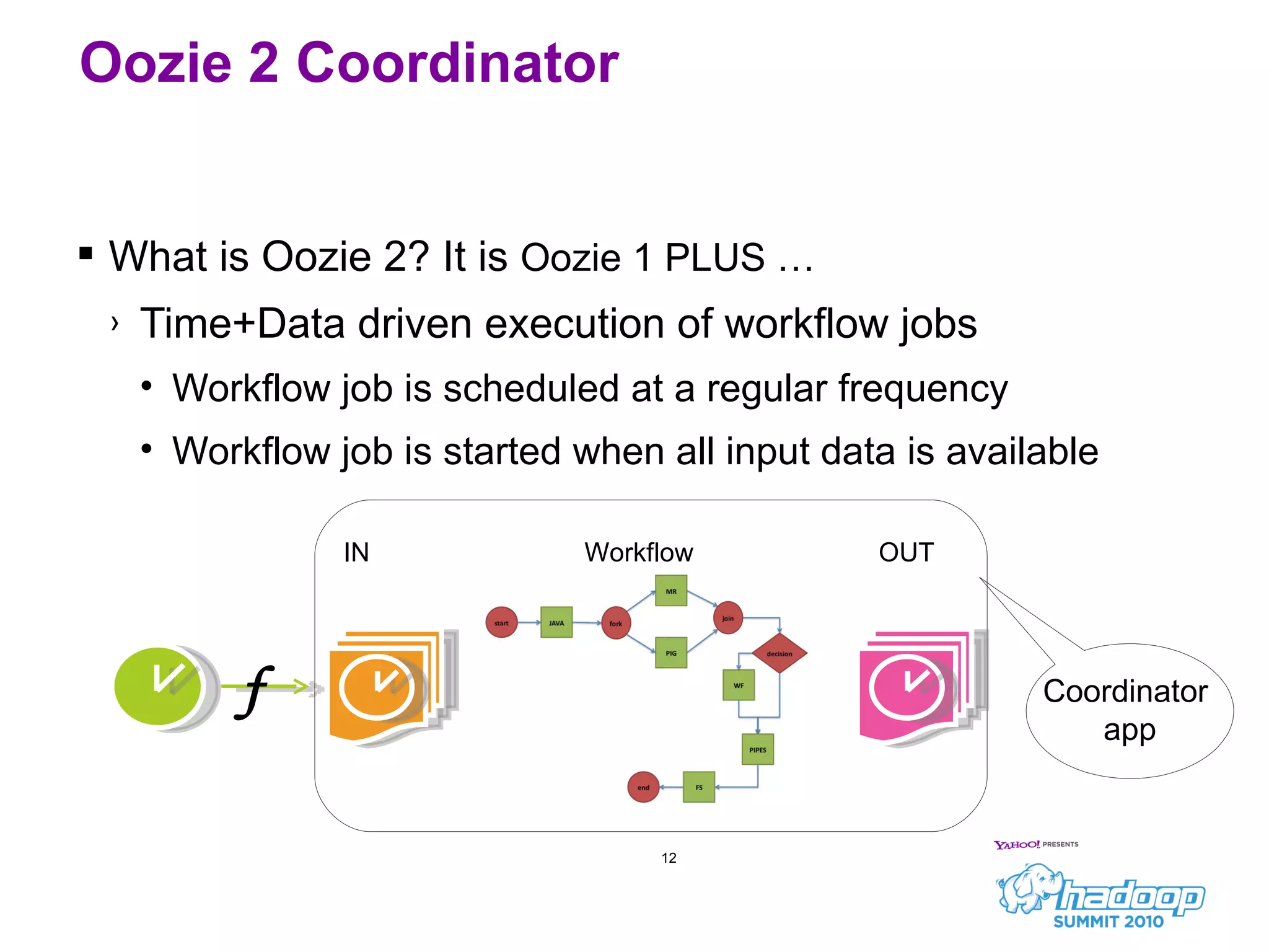 What is Oozie 2? It is  Oozie 1 PLUS … Time+Data driven execution of workflow jobs Workflow job is scheduled at a regular frequency Workflow job is started when all input data is available Oozie 2 Coordinator Coordinator  app f IN  Workflow  OUT 