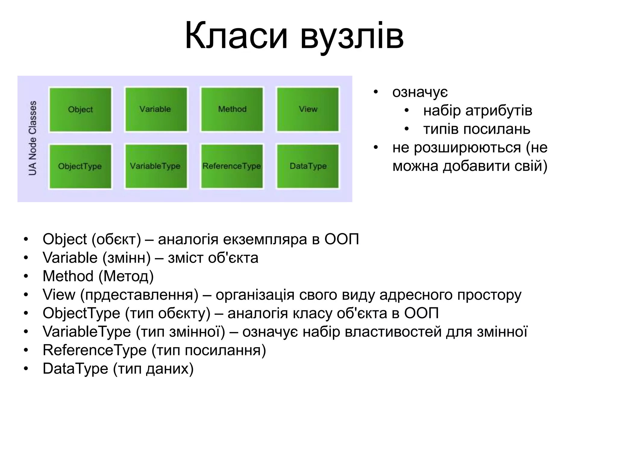 Класи вузлів
• Object (обєкт) – аналогія екземпляра в ООП
• Variable (змінн) – зміст об'єкта
• Method (Метод)
• View (прдеставлення) – організація свого виду адресного простору
• ObjectType (тип обєкту) – аналогія класу об'єкта в ООП
• VariableType (тип змінної) – означує набір властивостей для змінної
• ReferenceType (тип посилання)
• DataType (тип даних)
• означує
• набір атрибутів
• типів посилань
• не розширюються (не
можна добавити свій)
 