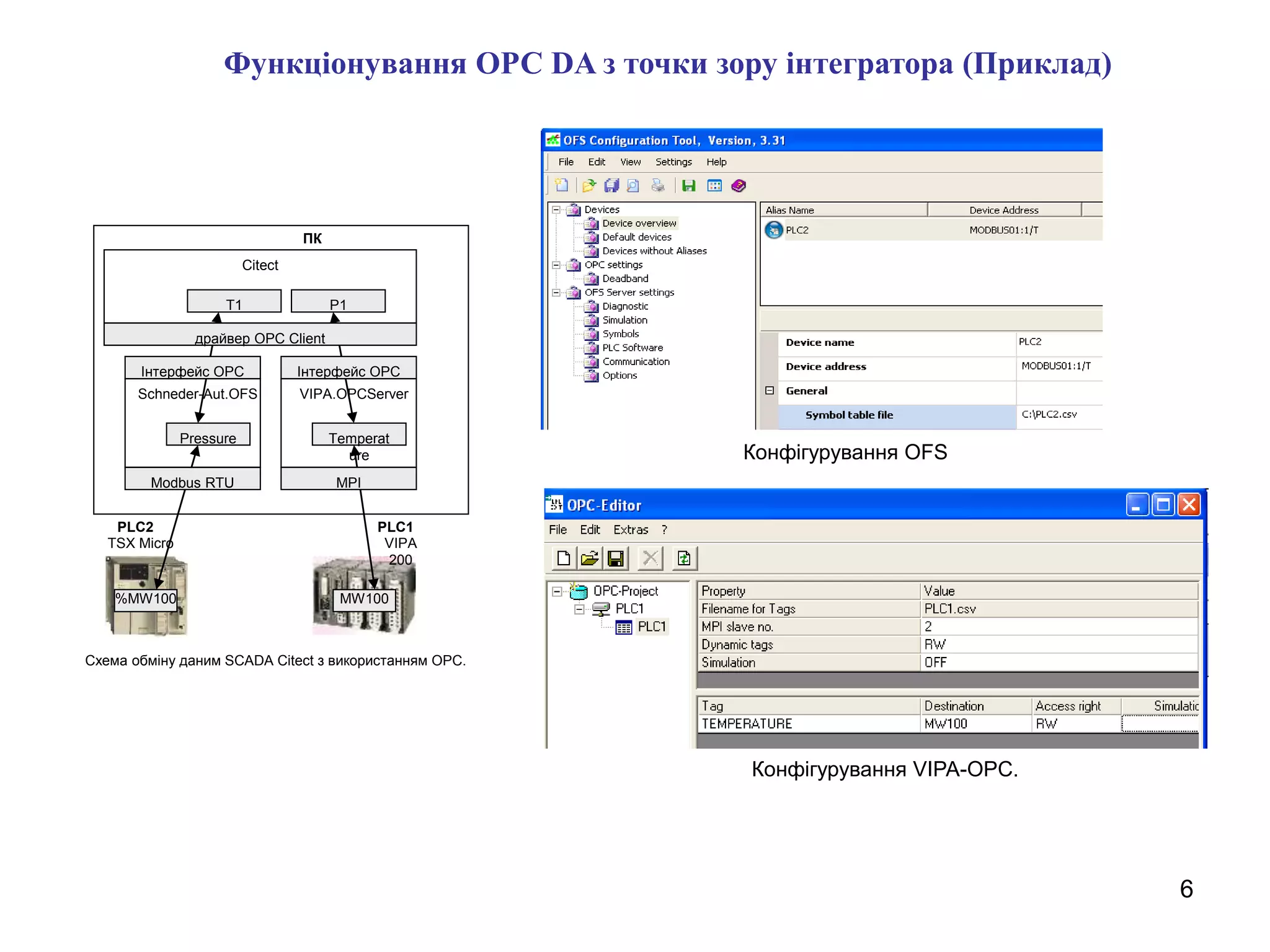6
Функціонування ОРС DA з точки зору інтегратора (Приклад)
Citect
Схема обміну даним SCADA Citect з використанням ОРС.
Temperat
ure
Modbus RTU
Schneder-Aut.OFS
ПК
Pressure
VIPA.OPCServer
MPI
Інтерфейс ОРС
VIPA
200
TSX Micro
PLC2 PLC1
%MW100 MW100
Інтерфейс ОРС
драйвер ОРС Client
T1 P1
Конфігурування ОFS
Конфігурування VIPA-OPC.
 