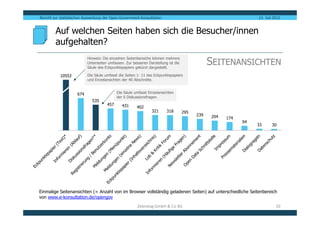 Bericht zur statistischen Auswertung der Open-Government-Konsultation                                            13. Juli 2012


        Auf welchen Seiten haben sich die Besucher/innen
        aufgehalten?
                           Hinweis: Die einzelnen Seitenbereiche können mehrere
                           Unterseiten umfassen. Zur besseren Darstellung ist die
                           Säule des Eckpunktepapiers gekürzt dargestellt.
                                                                                                SEITENANSICHTEN
           10552           Die Säule umfasst die Seiten 1- 11 des Eckpunktepapiers
                           und Einzelansichten der 40 Abschnitte.


                     674                    Die Säule umfasst Einzelansichten
                                            der 6 Diskussionsfragen.
                             535
                                      457      431     402
                                                                321      318        295
                                                                                          239   204   174
                                                                                                            94
                                                                                                                 33      30




Einmalige Seitenansichten (= Anzahl von im Browser vollständig geladenen Seiten) auf unterschiedliche Seitenbereich
von www.e-konsultation.de/opengov
                                                        Zebralog GmbH & Co KG                                              10
 