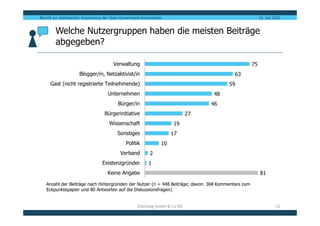 Bericht zur statistischen Auswertung der Open-Government-Konsultation                                    13. Juli 2012


        Welche Nutzergruppen haben die meisten Beiträge
        abgegeben?

                                         Verwaltung                                                 75
                      Blogger/in, Netzaktivist/in                                         63
     Gast (nicht registrierte Teilnehmende)                                              59
                                      Unternehmen                                   48
                                            Bürger/in                               46
                                    Bürgerinitiative                           27
                                       Wissenschaft                      19
                                            Sonstiges                    17
                                                Politik             10
                                             Verband          2
                                   Existenzgründer           1
                                      Keine Angabe                                                       81

   Anzahl der Beiträge nach Hintergründen der Nutzer (n = 448 Beiträge; davon: 368 Kommentare zum
   Eckpunktepapier und 80 Antworten auf die Diskussionsfragen)


                                                       Zebralog GmbH & Co KG                                       12
 