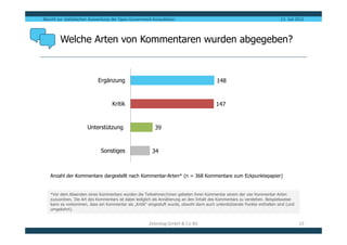 Bericht zur statistischen Auswertung der Open-Government-Konsultation                                                      13. Juli 2012




        Welche Arten von Kommentaren wurden abgegeben?



                            Ergänzung                                                     148



                                    Kritik                                                147



                       Unterstützung                      39


                              Sonstiges                 34



   Anzahl der Kommentare dargestellt nach Kommentar-Arten* (n = 368 Kommentare zum Eckpunktepapier)


   *Vor dem Absenden eines Kommentars wurden die Teilnehmer/innen gebeten ihren Kommentar einem der vier Kommentar-Arten
   zuzuordnen. Die Art des Kommentars ist dabei lediglich als Annäherung an den Inhalt des Kommentars zu verstehen. Beispielsweise
   kann es vorkommen, dass ein Kommentar als „Kritik“ eingestuft wurde, obwohl darin auch unterstützende Punkte enthalten sind (und
   umgekehrt).


                                                       Zebralog GmbH & Co KG                                                          13
 