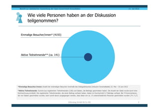 Bericht zur statistischen Auswertung der Open-Government-Konsultation                                                                       13. Juli 2012


            Wie viele Personen haben an der Diskussion
            teilgenommen?

    Einmalige Besucher/innen* (4193)




    Aktive Teilnehmende** (ca. 141)




*Einmalige Besucher/innen: Anzahl der erstmaligen Besucher innerhalb des Dialogzeitraumes (inklusive Vorschaltseite) 22. Mai – 25.Juni 2012

*Aktive Teilnehmende: Summe aus registrierten Teilnehmenden (128) und Gästen, die Beiträge geschrieben haben. Die Anzahl der Gäste wurde durch eine
Hochrechnung ermittelt: Die registrierten Teilnehmenden, die einen Beitrag verfasst haben, haben im Durchschnitt 5,7 Beiträge verfasst. Bei 74 Kommentaren,
die von Gästen geschrieben wurden, kann somit davon ausgegangen werden, dass diese von ca. 13 unterschiedlichen Personen geschrieben wurden (74 / 5,7).


                                                                 Zebralog GmbH & Co KG                                                                        2
 