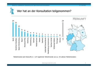 Bericht zur statistischen Auswertung der Open-Government-Konsultation                                                                                                                                                                                                       13. Juli 2012




                               Wer hat an der Konsultation teilgenommen?


24                                                                                                                                                                                                                                                                24
                                                                                                                                                                                                                                                                         HERKUNFT
         21

                               15

                                                    9        8
                                                                               6
                                                                                         4             4         3               2        2          1                         1                       1                 1                   1           0




                                                                                                                                                                              Mecklenburg-Vorpommern
                                                    Bayern




                                                                                                                                                                                                                        Schleswig-Holstein
                                                             Rheinland-Pfalz




                                                                                                                                                                                                       Sachsen-Anhalt
                                                                               Hamburg

                                                                                         Brandenburg




                                                                                                                                          Saarland




                                                                                                                                                                                                                                                                  k.A.
                                Baden-Württemberg




                                                                                                                                                                                                                                             Thüringen
Berlin




                                                                                                                                                     Außerhalb Deutschlands
         Nordrhein-Westfalen




                                                                                                       Sachsen

                                                                                                                 Niedersachsen

                                                                                                                                 Hessen




                                                                                                                                                                                                                                                         Bremen
   Teilnehmende nach Herkunft (n = 127 registrierte Teilnehmende von ca. 141 aktiven Teilnehmenden)



                                                                                                                                           Zebralog GmbH & Co KG                                                                                                                       4
 