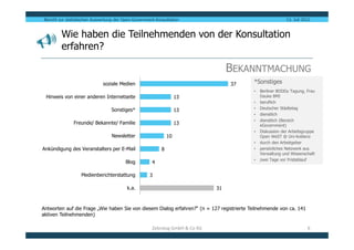 Bericht zur statistischen Auswertung der Open-Government-Konsultation                                      13. Juli 2012


         Wie haben die Teilnehmenden von der Konsultation
         erfahren?

                                                                                     BEKANNTMACHUNG
                               soziale Medien                                        37    *Sonstiges
                                                                                           •   Berliner BODDy Tagung, Frau
  Hinweis von einer anderen Internetseite                             13                       Dauke BMI
                                                                                           •   beruflich
                                   Sonstiges*                         13                   •   Deutscher Städtetag
                                                                                           •   dienstlich
                                                                                           •   dienstlich (Bereich
                Freunde/ Bekannte/ Familie                            13                       eGovernment)
                                                                                           •   Diskussion der Arbeitsgruppe
                                   Newsletter                    10                            Open WeST @ Uni-Koblenz
                                                                                           •   durch den Arbeitgeber
Ankündigung des Veranstalters per E-Mail                     8                             •   persönliches Netzwerk aus
                                                                                               Verwaltung und Wissenschaft
                                                                                           •   zwei Tage vor Fristablauf
                                          Blog          4

                    Medienberichterstattung            3

                                           k.a.                                 31



Antworten auf die Frage „Wie haben Sie von diesem Dialog erfahren?“ (n = 127 registrierte Teilnehmende von ca. 141
aktiven Teilnehmenden)

                                                        Zebralog GmbH & Co KG                                          6
 