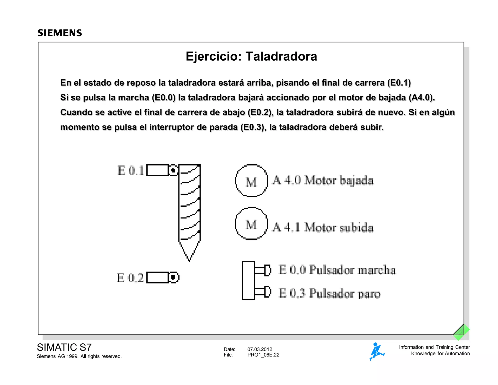 Date: 07.03.2012
File: PRO1_06E.22
SIMATIC S7
Siemens AG 1999. All rights reserved.
Information and Training Center
Knowledge for Automation
Ejercicio: Taladradora
En el estado de reposo la taladradora estará arriba, pisando el final de carrera (E0.1)
Si se pulsa la marcha (E0.0) la taladradora bajará accionado por el motor de bajada (A4.0).
Cuando se active el final de carrera de abajo (E0.2), la taladradora subirá de nuevo. Si en algún
momento se pulsa el interruptor de parada (E0.3), la taladradora deberá subir.
 