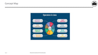 Maharashtra StateBoardof TechnicalEducation
Page 6
Concept Map
 