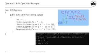 Maharashtra StateBoardof TechnicalEducation
Page 13
Operators: Shift Operators-Example
class ShiftOperators
{
public static void main (String args[ ] )
{
int x = 7 ;
System.out.println ("x = " + x) ;
System.out.println ("x >> 2 = " + (x >> 2) ) ;
System.out.println ("x << 1 = " + (x << 1) ) ;
System.out.println ("x >>> 1 = " + (x >>> 1) ) ;
}
}
 