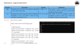 Maharashtra StateBoardof TechnicalEducation
Page 14
Operators: Logical Operators
Operator Description Example Explanation
&& Evaluates to true if both the conditions evaluate
to true, false if otherwise.
x > 5 && y < 10 The result is true if condition1 (x>5) and
condition2 (y<10) are both true. If one of them
is false, the result is false.
|| Evaluates to true if at least one of the conditions
evaluates to true, and false if none of the
conditions evaluates to true.
x > 5 || y < 10 The result is true if condition1 (x>5) or
condition2 (y<10) or both true. If both the
condition is false, the result is false.
Example: class Demo_Logical
{
public static void main(String[] args)
{
// && operator
System.out.println((5 > 3) && (8 > 5)); // true
System.out.println((5 > 3) && (8 < 5)); // false
// || operator
System.out.println((5 < 3) || (8 > 5)); // true
System.out.println((5 > 3) || (8 < 5)); // true
System.out.println((5 < 3) || (8 < 5)); // false
// ! operator
System.out.println(!(5 == 3)); // true
System.out.println(!(5 > 3)); // false
} }
 