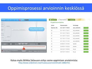 Oppimisprosessi arvioinnin keskiössä




 Katso myös Miikka Salavuon esitys some-oppimisen arvioinnista:
        http://www.slideshare.net/msalavuo/arviointimalli-14865721
 