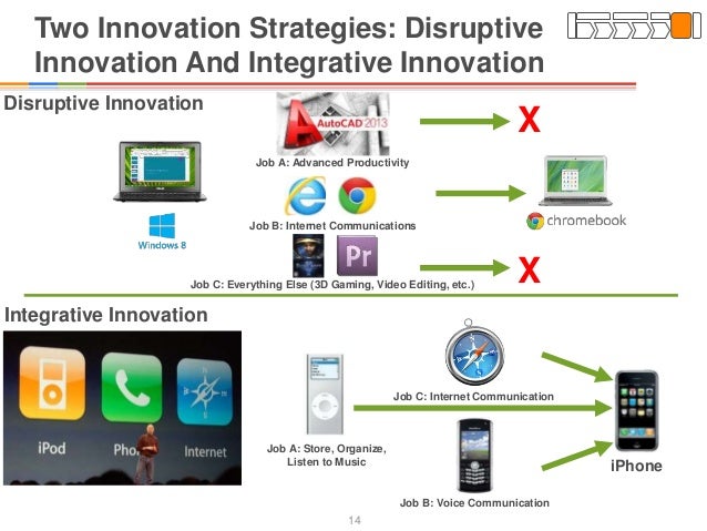 Ongekend Enabling disruptive innovations tim VN-16