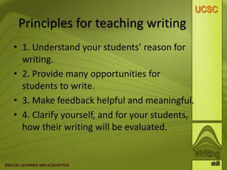 Principles for teaching writing
• 1. Understand your students’ reason for
writing.
• 2. Provide many opportunities for
students to write.
• 3. Make feedback helpful and meaningful.
• 4. Clarify yourself, and for your students,
how their writing will be evaluated.
 