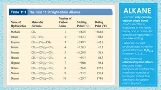 ALKANE
- contain only carbon-
carbon single bond
(C―C), and this is
indicated in the family
name and in names for
specific compounds by
an -ane ending.
- Alkanes, except
cycloalkanes, have the
general formula CnH2n+2
where n=1, 2, 3, ….
- also known as
saturated hydrocarbons
because these
compounds contain the
maximum number of
hydrogen atoms that
can bond to carbon
atoms present
 