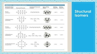 Structural
Isomers
 