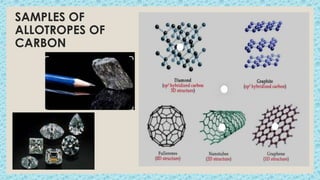 SAMPLES OF
ALLOTROPES OF
CARBON
 