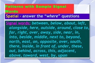 Patterns with Sample Signal Words Spatial –  answer the “ where ” questions Signal words:   between, below, about, left, alongside, here, outside, around, close to, far, right, over, away, side, near, in, into, beside, middle, next to, beyond, north, east, on, opposite, over, south, there, inside, in front of, under, these, out, behind, across, this, adjacent, above, toward, west, by, upon 