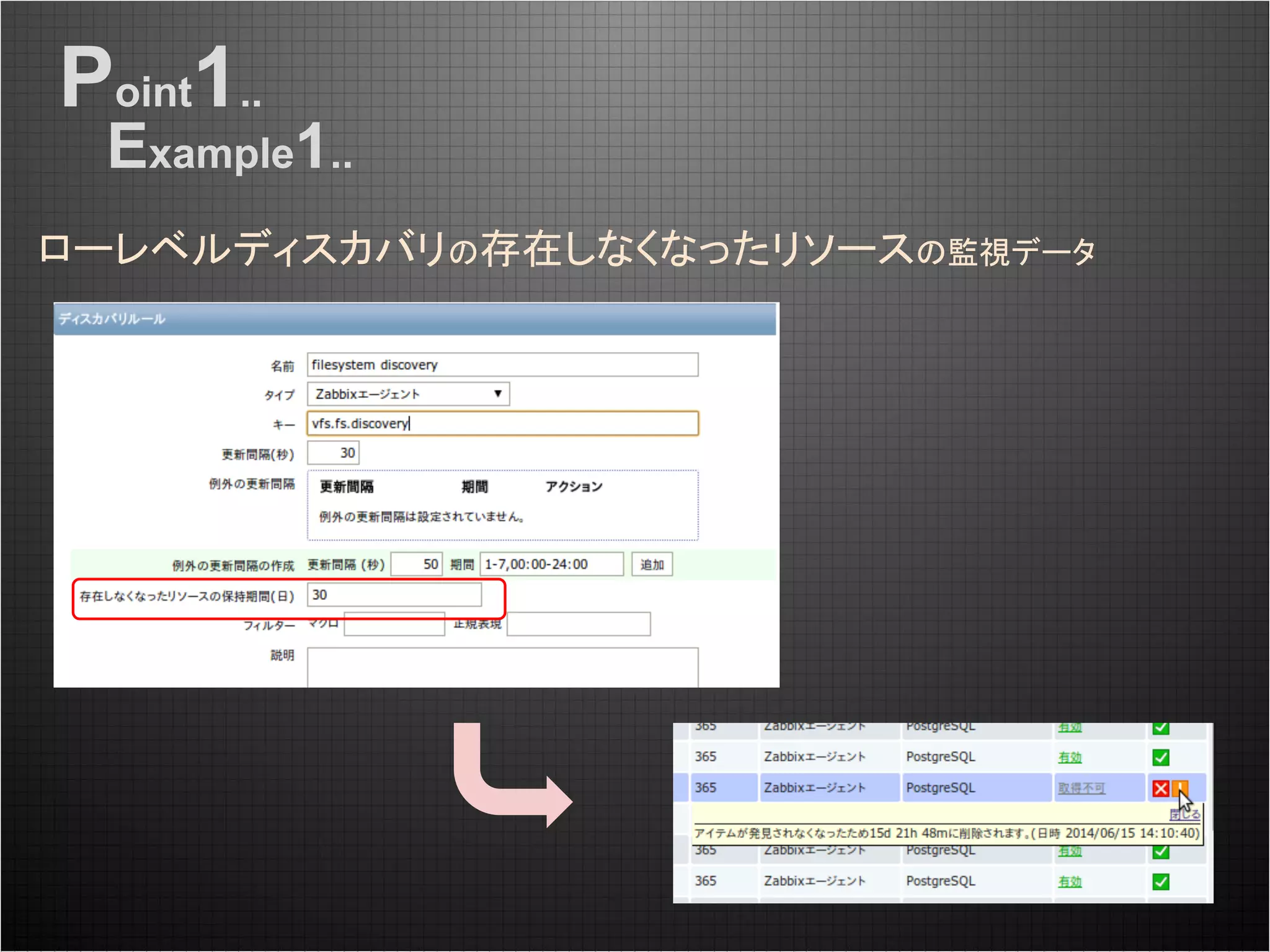 ローレベルディスカバリの存在しなくなったリソースの監視データ
Point1..
Example1..
 