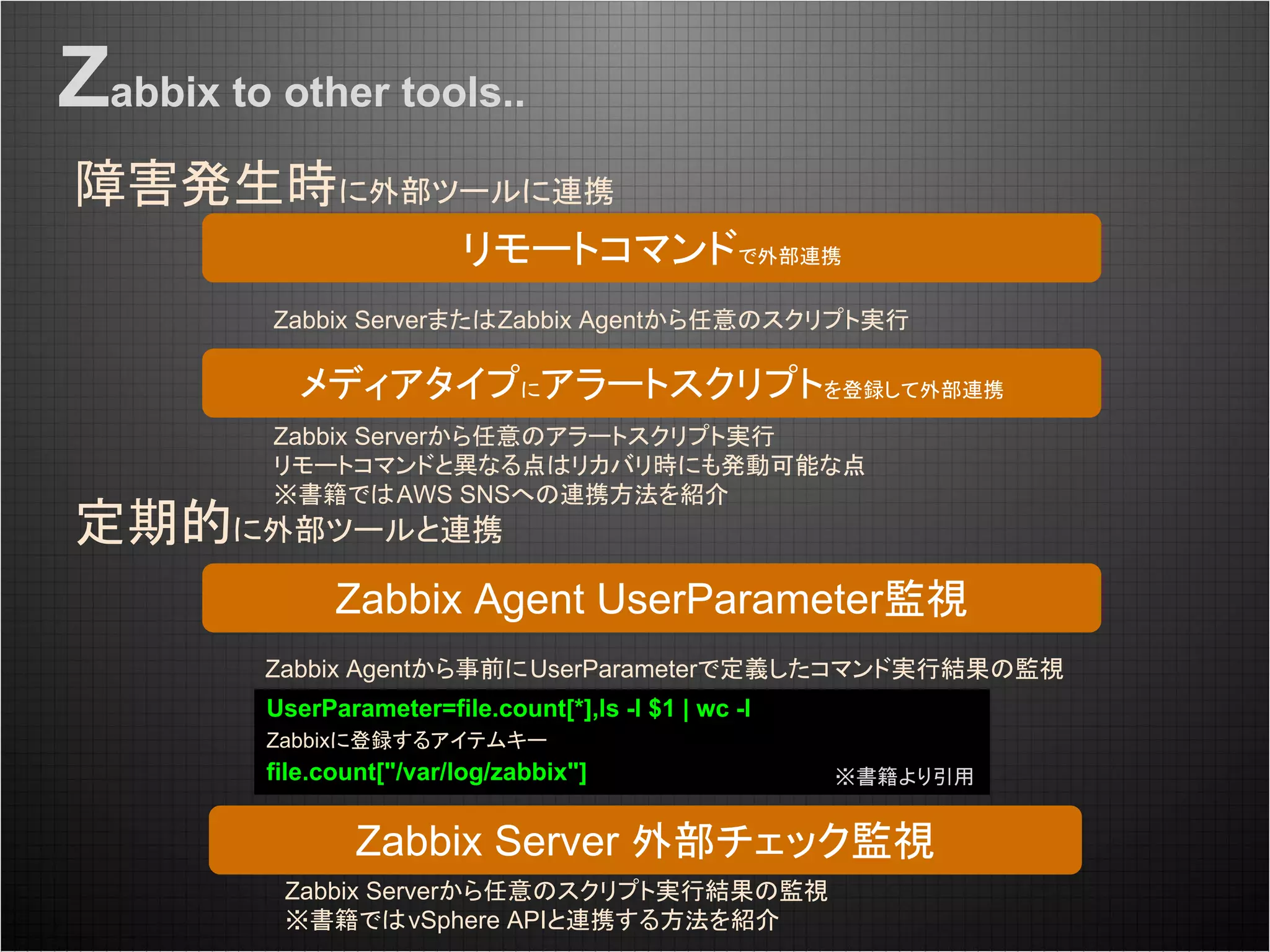 UserParameter=file.count[*],ls -l $1 | wc -l
Zabbixに登録するアイテムキー
file.count["/var/log/zabbix"]
Zabbix to other tools..
リモートコマンドで外部連携
障害発生時に外部ツールに連携
定期的に外部ツールと連携
メディアタイプにアラートスクリプトを登録して外部連携
Zabbix ServerまたはZabbix Agentから任意のスクリプト実行
Zabbix Serverから任意のアラートスクリプト実行
リモートコマンドと異なる点はリカバリ時にも発動可能な点
※書籍ではAWS SNSへの連携方法を紹介
Zabbix Agent UserParameter監視
Zabbix Server 外部チェック監視
Zabbix Serverから任意のスクリプト実行結果の監視
※書籍ではvSphere APIと連携する方法を紹介
Zabbix Agentから事前にUserParameterで定義したコマンド実行結果の監視
※書籍より引用
 