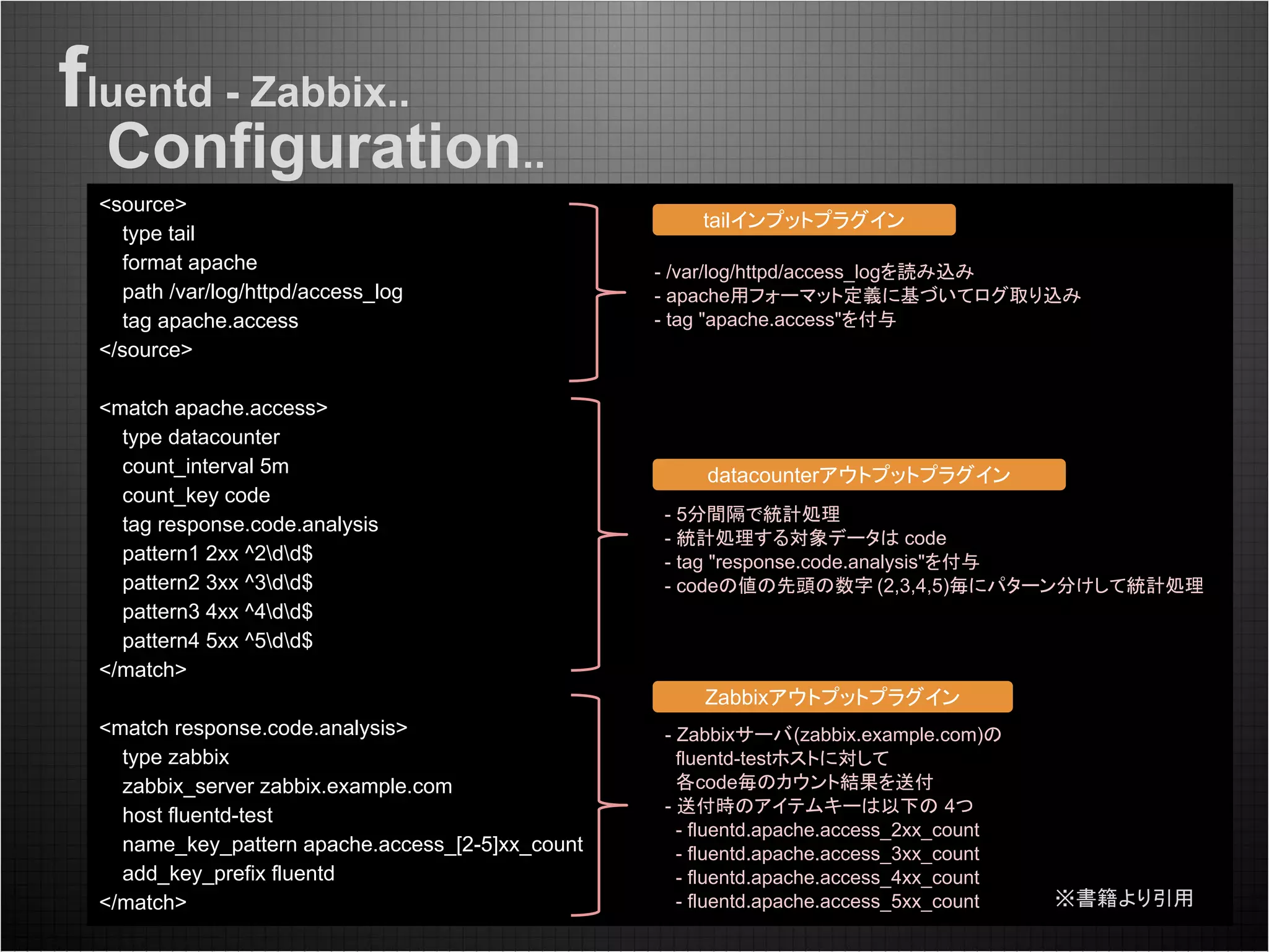 fluentd - Zabbix..
Configuration..
<source>
type tail
format apache
path /var/log/httpd/access_log
tag apache.access
</source>
<match apache.access>
type datacounter
count_interval 5m
count_key code
tag response.code.analysis
pattern1 2xx ^2dd$
pattern2 3xx ^3dd$
pattern3 4xx ^4dd$
pattern4 5xx ^5dd$
</match>
<match response.code.analysis>
type zabbix
zabbix_server zabbix.example.com
host fluentd-test
name_key_pattern apache.access_[2-5]xx_count
add_key_prefix fluentd
</match>
- /var/log/httpd/access_logを読み込み
- apache用フォーマット定義に基づいてログ取り込み
- tag "apache.access"を付与
- 5分間隔で統計処理
- 統計処理する対象データは code
- tag "response.code.analysis"を付与
- codeの値の先頭の数字 (2,3,4,5)毎にパターン分けして統計処理
- Zabbixサーバ(zabbix.example.com)の
fluentd-testホストに対して
各code毎のカウント結果を送付
- 送付時のアイテムキーは以下の 4つ
- fluentd.apache.access_2xx_count
- fluentd.apache.access_3xx_count
- fluentd.apache.access_4xx_count
- fluentd.apache.access_5xx_count
tailインプットプラグイン
datacounterアウトプットプラグイン
Zabbixアウトプットプラグイン
※書籍より引用
 