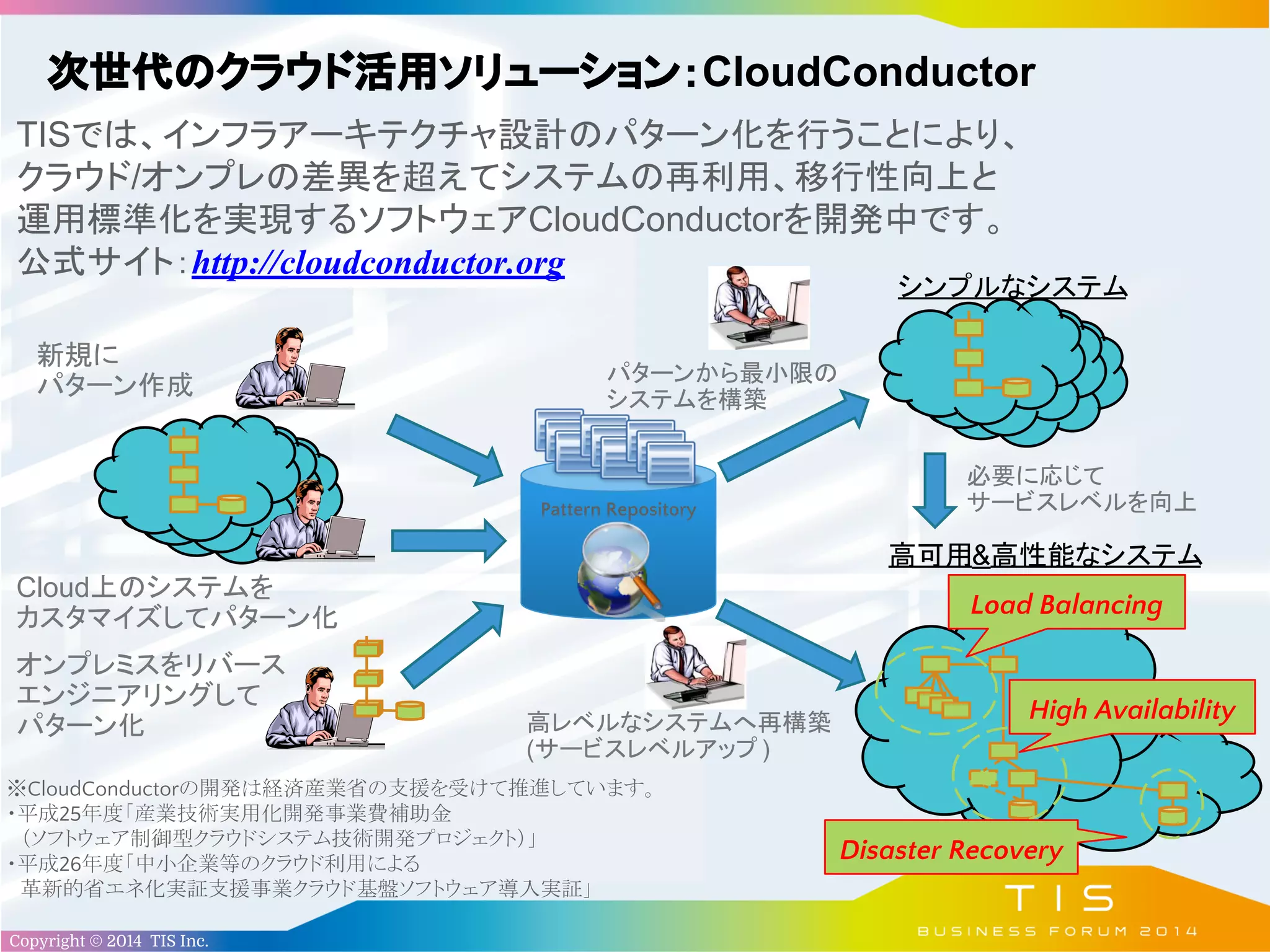 Copyright © 2014 TIS Inc.
シンプルなシステム
高可用&高性能なシステム
必要に応じて
サービスレベルを向上
オンプレミスをリバース
エンジニアリングして
パターン化
パターンから最小限の
システムを構築
新規に
パターン作成
Cloud上のシステムを
カスタマイズしてパターン化
Pattern Repository
Load Balancing
High Availability
Disaster Recovery
※CloudConductorの開発は経済産業省の支援を受けて推進しています。
・平成25年度「産業技術実用化開発事業費補助金
　（ソフトウェア制御型クラウドシステム技術開発プロジェクト）」
・平成26年度「中小企業等のクラウド利用による
　革新的省エネ化実証支援事業クラウド基盤ソフトウェア導入実証」
TISでは、インフラアーキテクチャ設計のパターン化を行うことにより、
クラウド/オンプレの差異を超えてシステムの再利用、移行性向上と
運用標準化を実現するソフトウェアCloudConductorを開発中です。
公式サイト：http://cloudconductor.org
次世代のクラウド活用ソリューション：CloudConductor
高レベルなシステムへ再構築
(サービスレベルアップ )
 