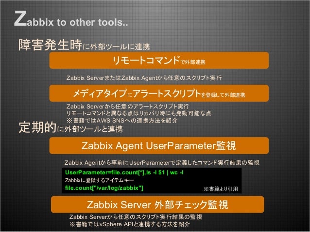 第5回oss運用管理勉強会 Zabbix徹底活用術の紹介