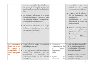 entre as necessidades dos utilizadores e                                      necessidades        dos       seus
                        as fontes de informação; promove as                                           utilizadores,       a       equipa
                        possibilidades de trabalho facultadas pela                                    responde às suas exigências
                        BE.
                                                                                                 •     Criou um guia do utilizador,
                    •   O professor bibliotecário e a equipa                                          fez um levantamento das
                        formam os alunos para o uso da BE, para                                       necessidades/
                        as diferentes literacias e acompanham-                                        possibilidades          e     criou
                        nos em trabalho orientado na BE.                                              instrumentos de apoio aos
                                                                                                      seus utilizadores
                    •   O professor bibliotecário e a equipa
                        trabalham articuladamente com outras                                     •    Realizou reuniões periódicas

                        BE/escolas e com o exterior.                                                  com       os        professores
                                                                                                      bibliotecários das escolas do
                                                                                                      Baixo Guadiana, assim como
                                                                                                      com       as            Bibliotecas
                                                                                                      Municipais



D.2.3 Adequação •       A BE reflecte e integra os normativos •      Documentos              •   Existe uma planta actualizada
da BE em termos         definidos pelo ME/RBE.                       caracterizadores da         da BE, os seus equipamentos
de    espaço   às                                                    BE           (planta,       são adequados, suficientes e
necessidades da •       A BE disponibiliza condições de espaço       equipamentos,               estão em bom estado.
escola/agrupame         capazes     de   responder,     no     seu   outros)
nto                     funcionamento,    às    solicitações   da                            •       Redefiniu as zonas e estas são
                        comunidade escolar e a uma utilização •      Registos          de        funcionais, os utilizadores
                        diversificada.                               observação        do        circulam à vontade e

                                                                                                                                      5
 