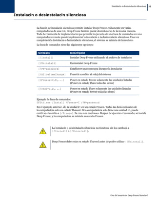 Instalacin o desinstalacin silenciosa
|15
Gua del usuario de Deep Freeze Standard
Instalacin o desinstalacin silenciosa
La funcin de instalacin silenciosa permite instalar Deep Freeze rpidamente en varias
computadoras de una red. Deep Freeze tambin puede desinstalarse de la misma manera.
Toda herramienta de implementacin que permita la ejecucin de una lnea de comandos en una
computadora remota puede implementar la instalacin o la desinstalacin silenciosa. Una vez
completada la instalacin o desinstalacin silenciosa, el sistema se reinicia de inmediato.
La lnea de comandos tiene las siguientes opciones:
Ejemplo de lnea de comandos:
DFStd.exe /Install /Freeze=C /PW=password
En el ejemplo anterior, slo la unidad C: est en estado Frozen. Todas las dems unidades de
la computadora estn en estado Thawed. Si la computadora solo tiene una unidad C:, puede
omitirse el cambio a [/Freeze]. Se crea una contrasea. Despus de ejecutar el comando, se instala
Deep Freeze, y la computadora se reinicia en estado Frozen.
Sintaxis Descripcin
[/Install] Instalar Deep Freeze utilizando el archivo de instalacin
[/Uninstall] Desinstalar Deep Freeze
[/PW=password] Establecer una contrasea durante la instalacin
[/AllowTimeChange] Permitir cambiar el reloj del sistema
[/Freeze=C,D,...] Poner en estado Freeze solamente las unidades listadas
(Poner en estado Thaw todas las dems)
[/Thaw=C,D,...] Poner en estado Thaw solamente las unidades listadas
(Poner en estado Freeze todas las dems)
La instalacin o desinstalacin silenciosa no funciona sin los cambios a
[/Install] o [/Uninstall].
Deep Freeze debe estar en estado Thawed antes de poder utilizar [/Uninstall].
 