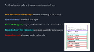 You'll see here that we have five components in our simple app.
FilterableProductTable (orange): contains the entirety of the example
SearchBar (blue): receives all user input
ProductTable (green): displays and filters the data collection based on user input
ProductCategoryRow (turquoise): displays a heading for each category
ProductRow (red): displays a row for each product
 